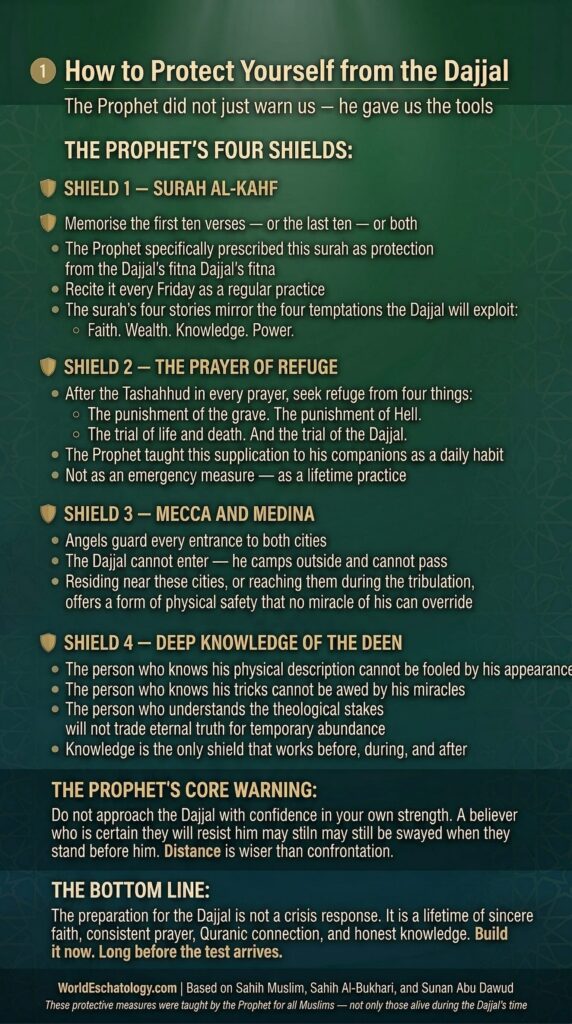 How to Protect Yourself from Dajjal
