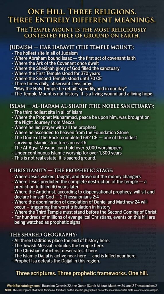 What Three Religions Believe About the Temple Mount