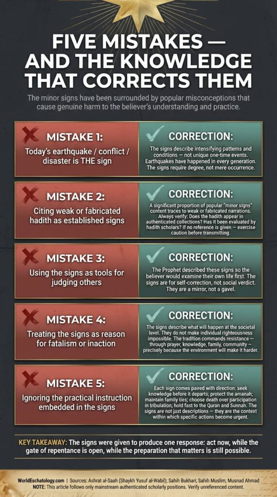 Five mistakes about Qiyamah